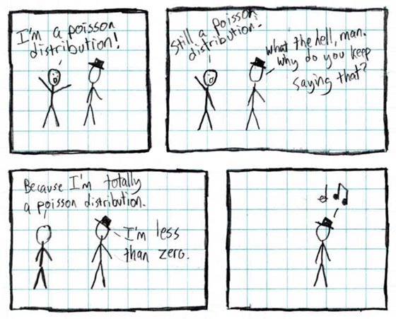 Souce: www.xkcd.com